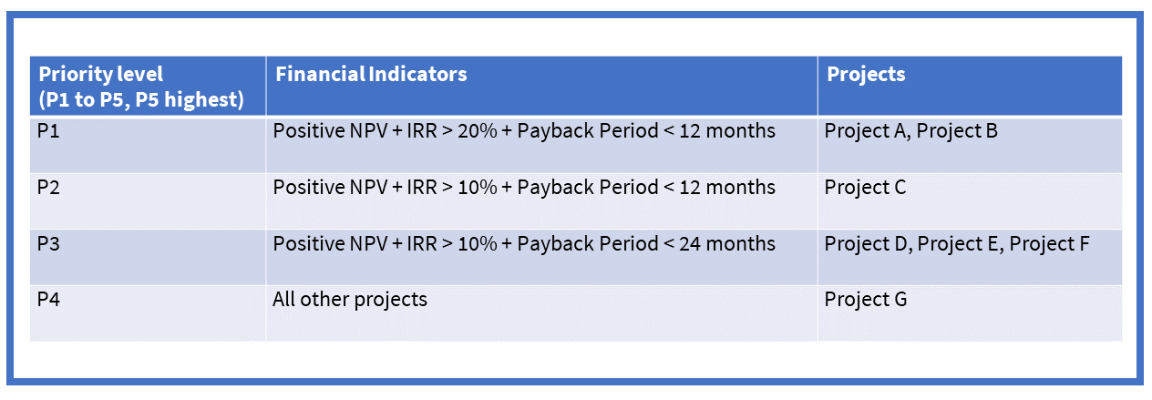 Financial criteria analysis