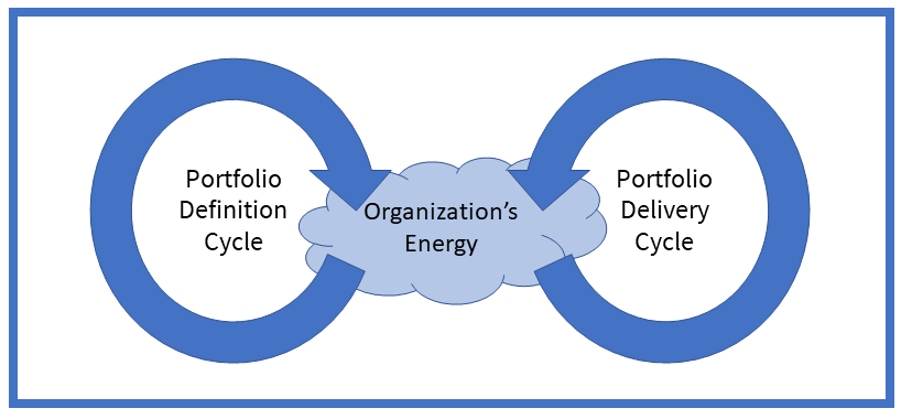 Organizational energy diagram