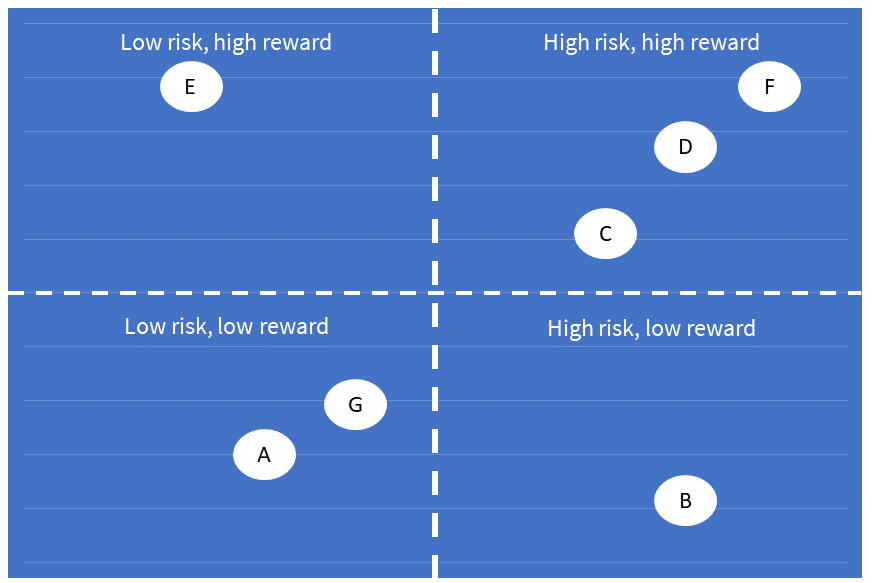 Portfolio balancing